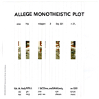 ALLEGE MONOTHEISTIC PLOT2.jpg